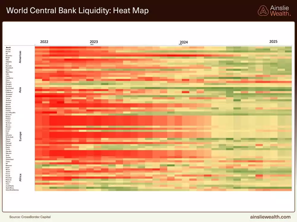 World Central Bank Liquidity Heat Map - June 2025 World Central Bank Liquidity Heat Map - June 2025